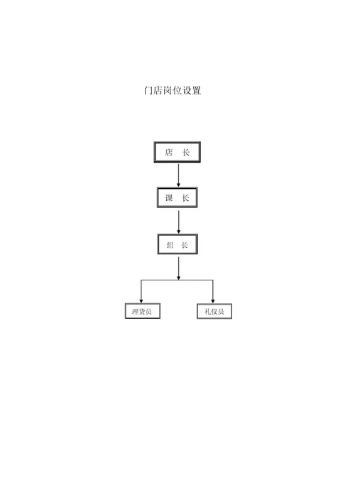 部门岗位设置与职责