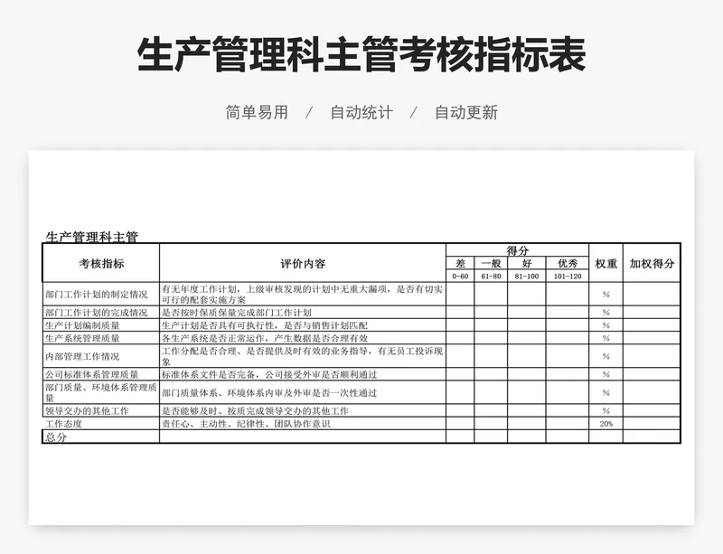 生产管理科主管考核指标表