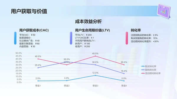 蓝色3D风运营数据分析报告PPT模板