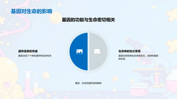 基因科学概述PPT模板