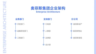 简约风白色业务树组织结构图3项PPT内容页