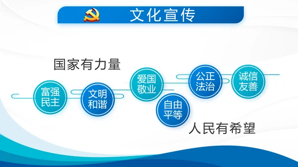 蓝色大气党支部年终工作总结学习教育动态PPT