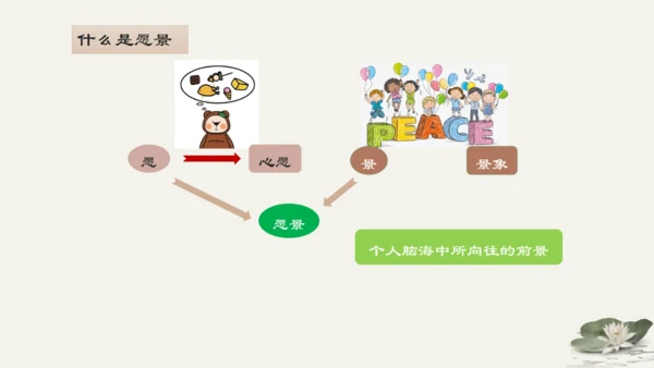 第3单元第8课第1课时 憧憬美好集体 教学课件 -统编版中学道德与法治七年级（下）