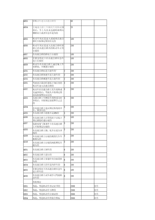 交通违法行为代码2