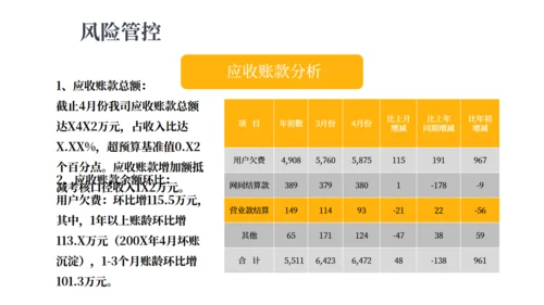 财务预算极经营分析报告通用PPT模板