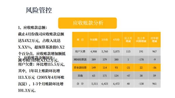财务预算极经营分析报告通用PPT模板
