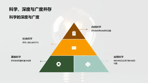 科学之力