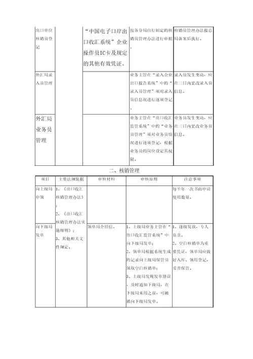 出口收汇核销管理操作规程