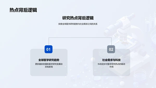 医学研究报告PPT模板