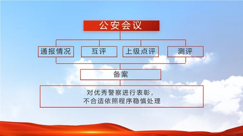 警察公安心向党工作总结计划PPT