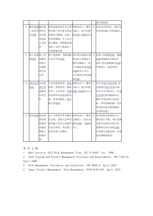 航天项目风险.docx