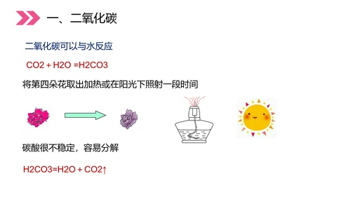 初中化学二氧化碳和一氧化碳PPT教学课件