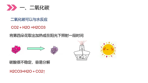 初中化学二氧化碳和一氧化碳PPT教学课件
