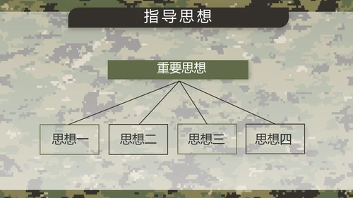 迷彩风部队军事训练汇报动态PPT模板