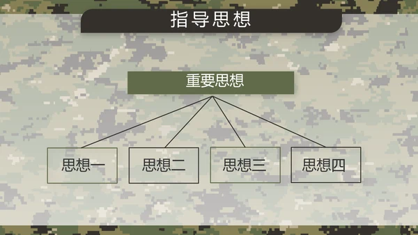 迷彩风部队军事训练汇报动态PPT模板