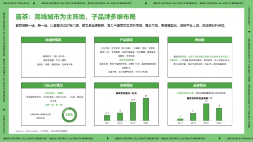 2021年中国现制茶饮行业洞察