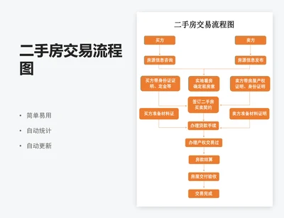 二手房交易流程图