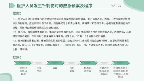 医疗医院学校医生护士插画风手术安全核查制度培训课模板护理安全管理