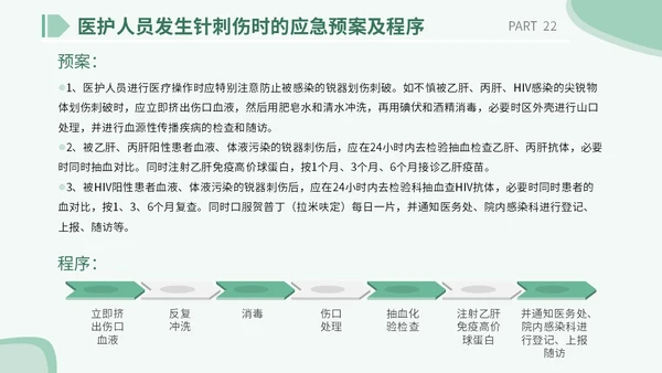 医疗医院学校医生护士插画风手术安全核查制度培训课模板护理安全管理