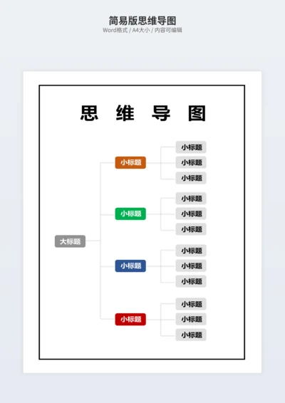 简易版思维导图