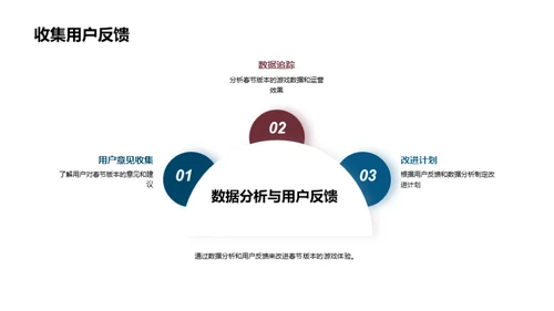 打造春节游戏盛宴