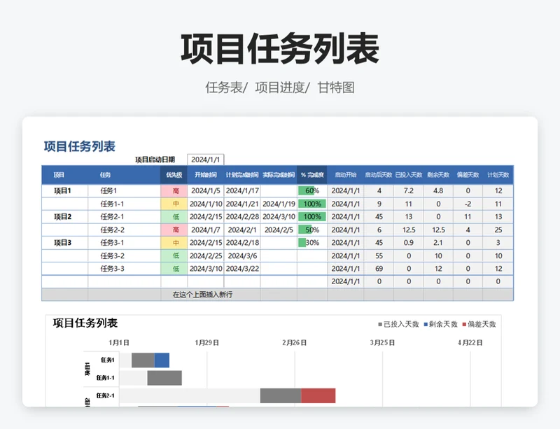 项目任务列表