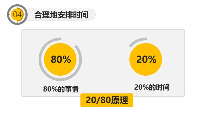 时间管理培训通用PPT模板