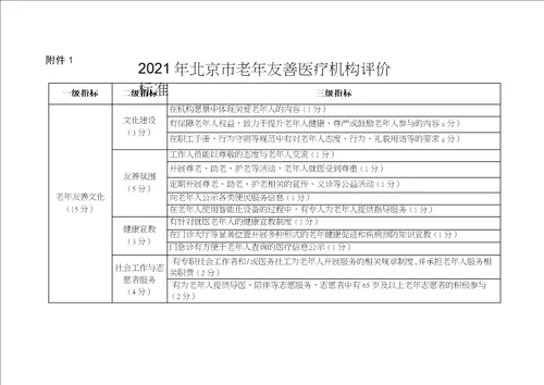 2021年北京市老年友善医疗机构评价标准