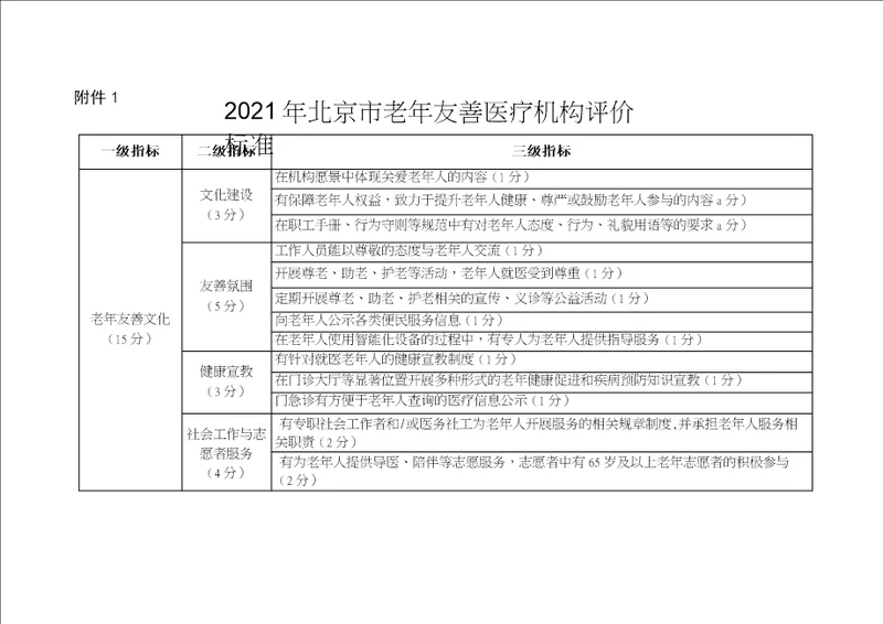 2021年北京市老年友善医疗机构评价标准