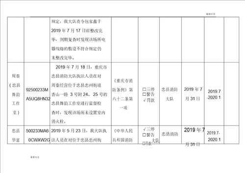 消防安全不良行为统计表