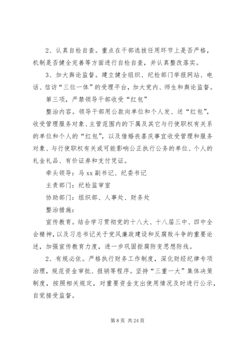 沧源县城乡规划局关于“六个严禁”专项整治工作开展情况汇报.docx