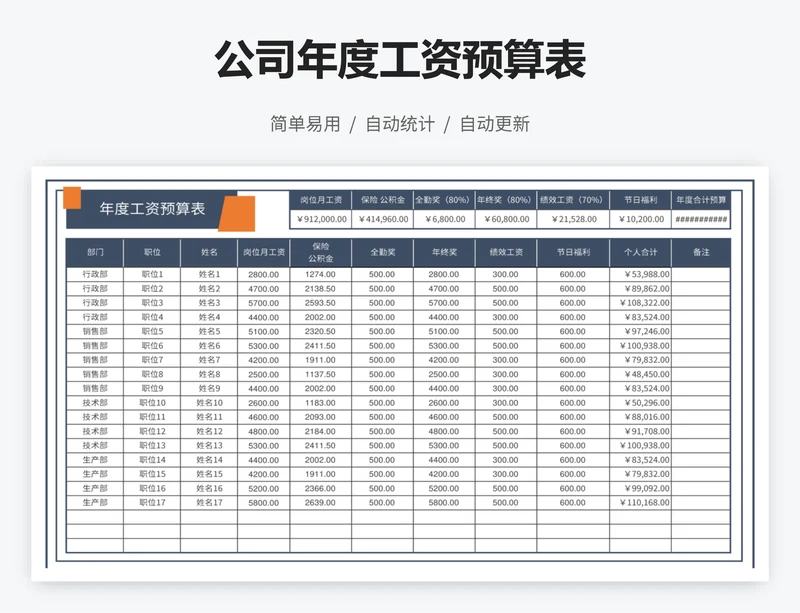 公司年度工资预算表