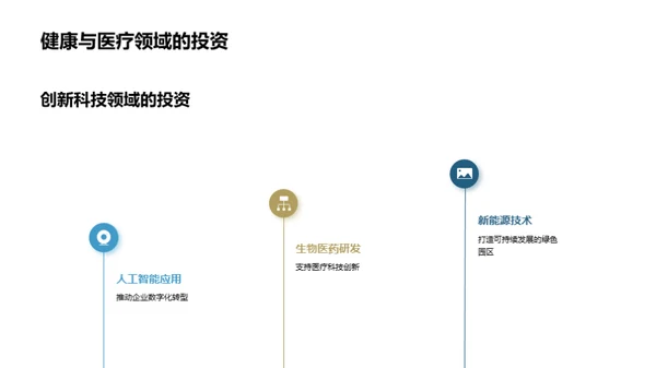 领航园区管理新纪元