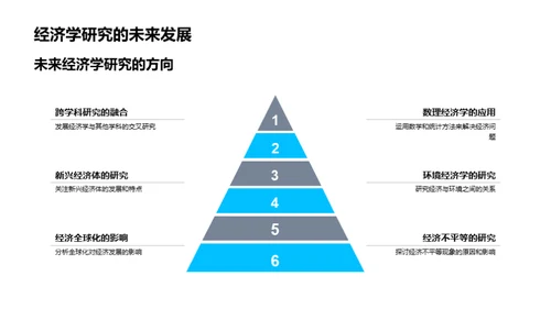 揭秘经济学新视角