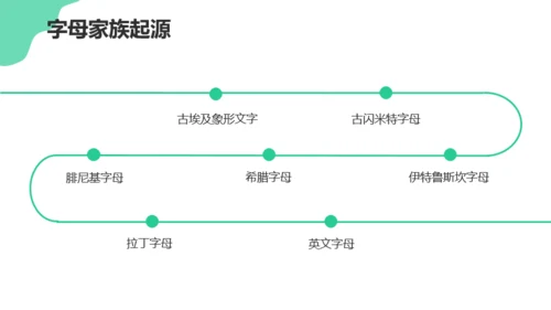 绿色活泼卡通英语学习课件PPT模板