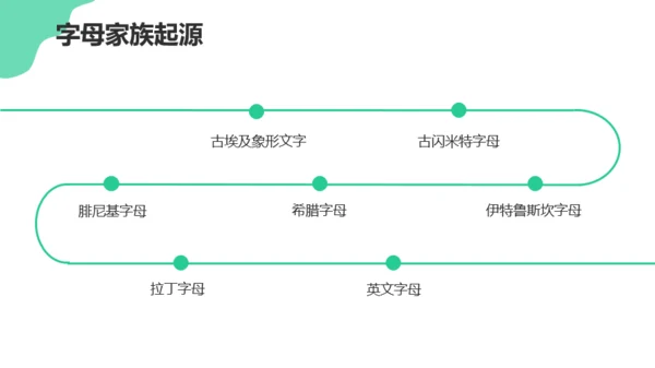 绿色活泼卡通英语学习课件PPT模板