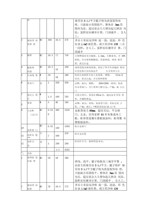 小户型装修预算