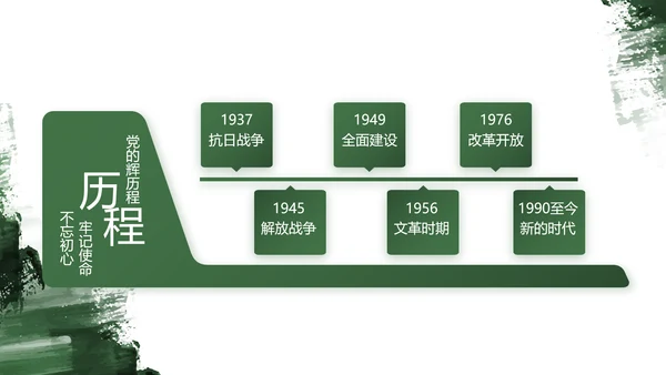军绿色部队军事工作总结汇报动态PPT