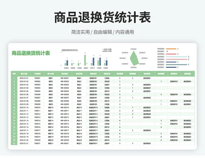 商品退换货登记表