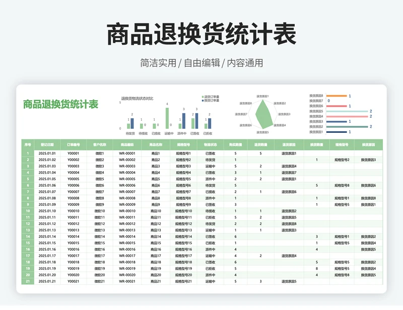 商品退换货登记表