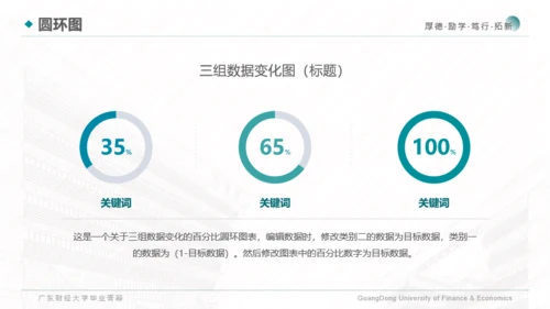 广东财经大学-陈伟佳-答辩通用PPT模板