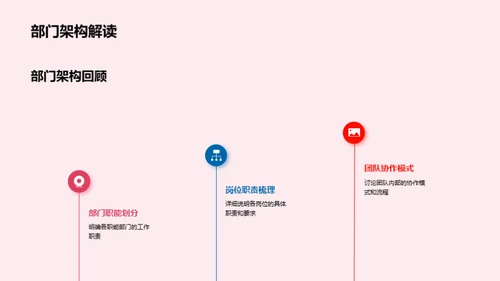 团队协作与部门建设