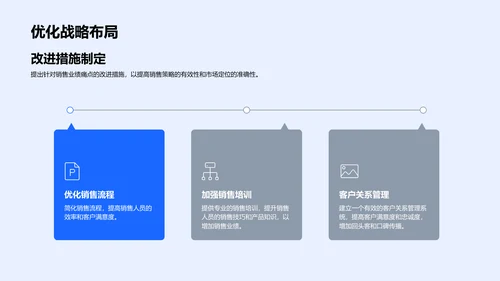 季度房产销售报告PPT模板