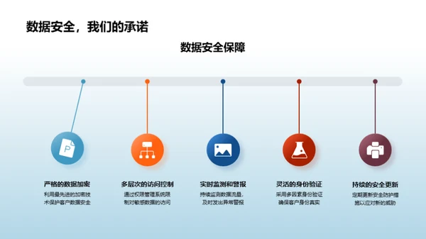 智能银行未来展望