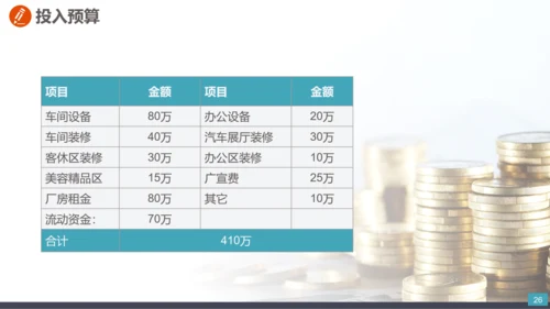 公司企业项目创办商业计划书PPT模板