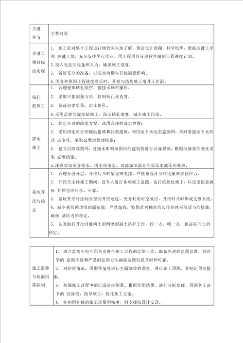 工程特点、重点、技术难点及主要对策