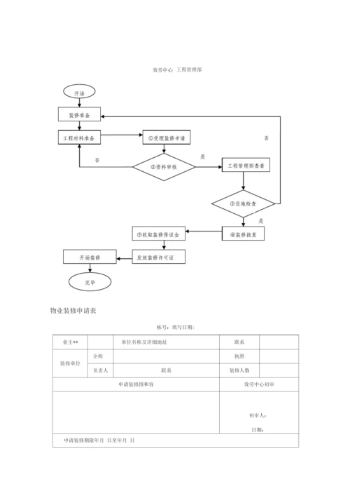 物业装饰装修管理流程.docx