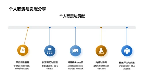 牧场绩效管理升级