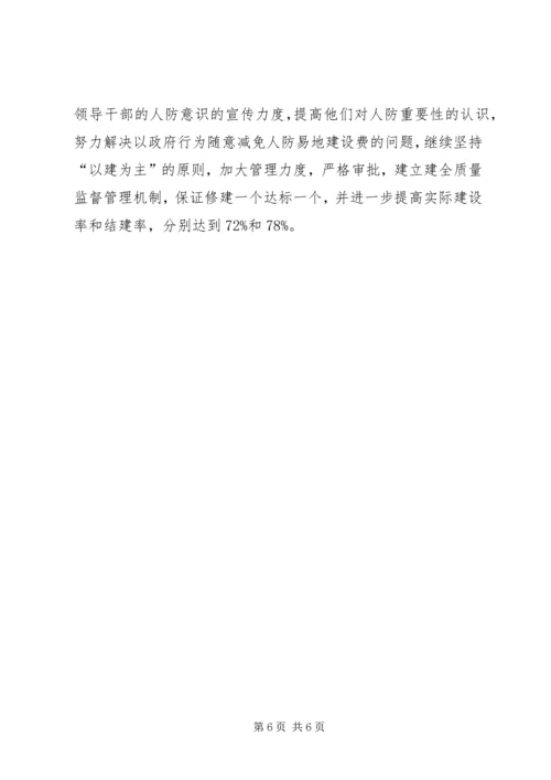 人防工程建设开发年度工作总结.docx