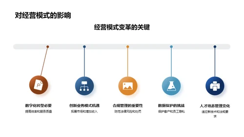 法悟新时代